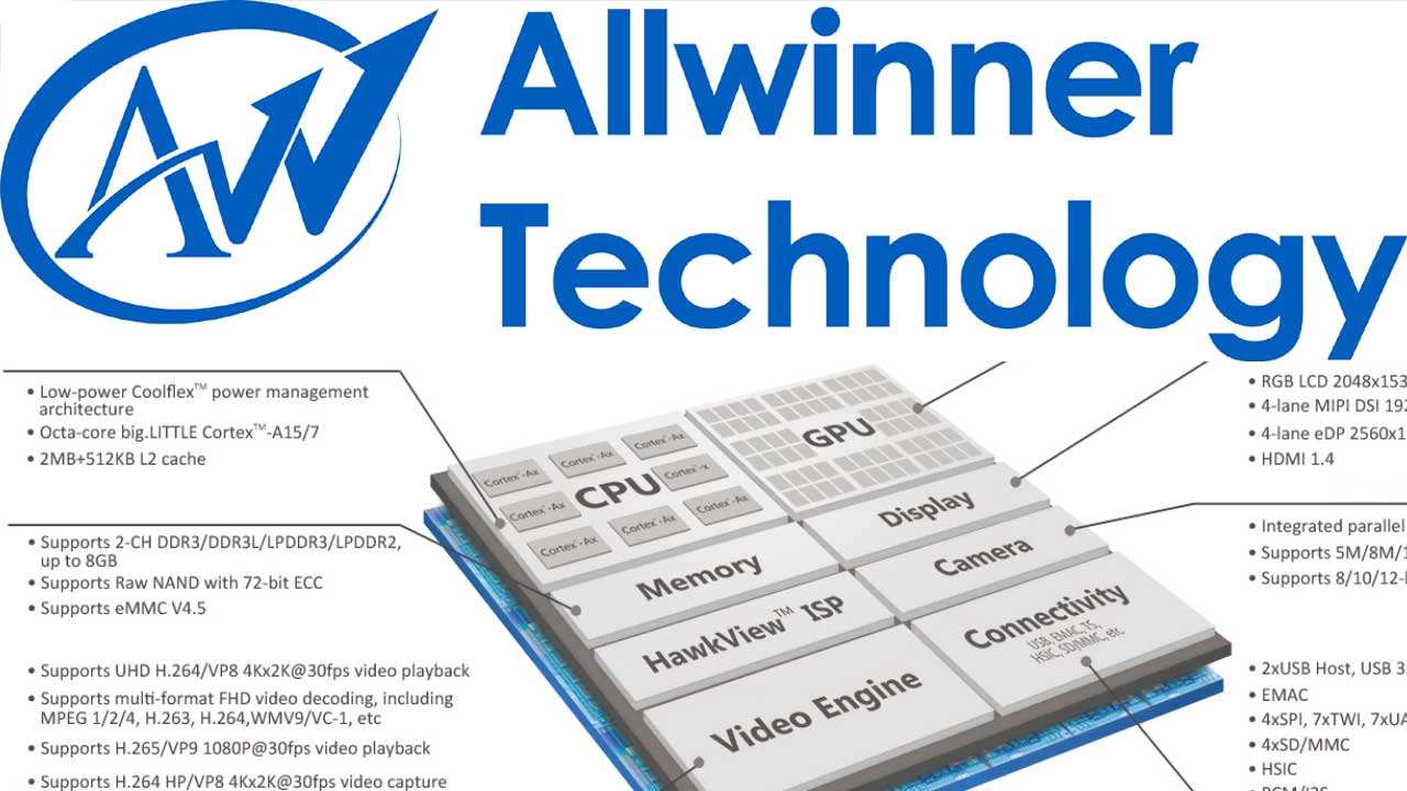 a33 allwinner firmware download